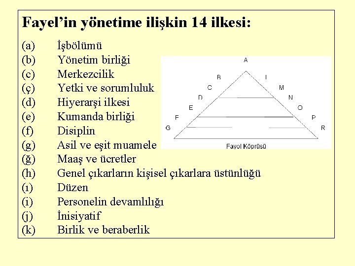 Fayel’in yönetime ilişkin 14 ilkesi: (a) (b) (c) (ç) (d) (e) (f) (g) (ğ)