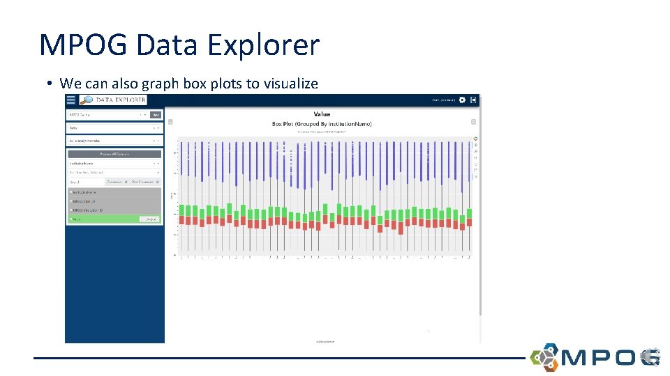 MPOG Data Explorer • We can also graph box plots to visualize 