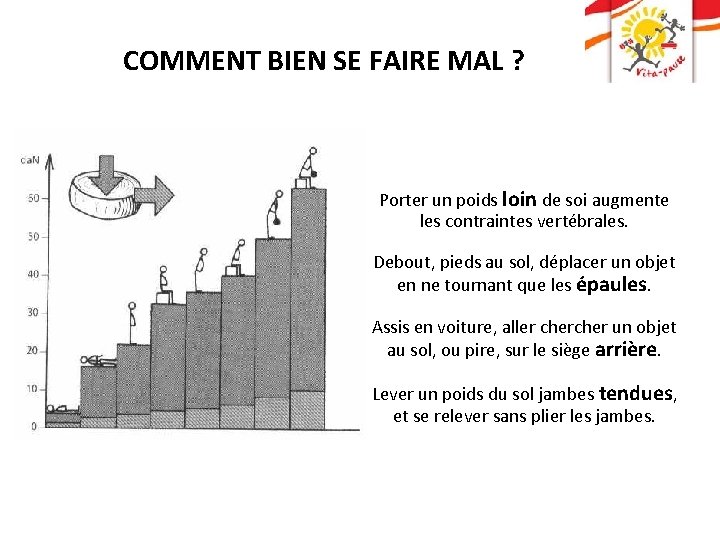 COMMENT BIEN SE FAIRE MAL ? Porter un poids loin de soi augmente les