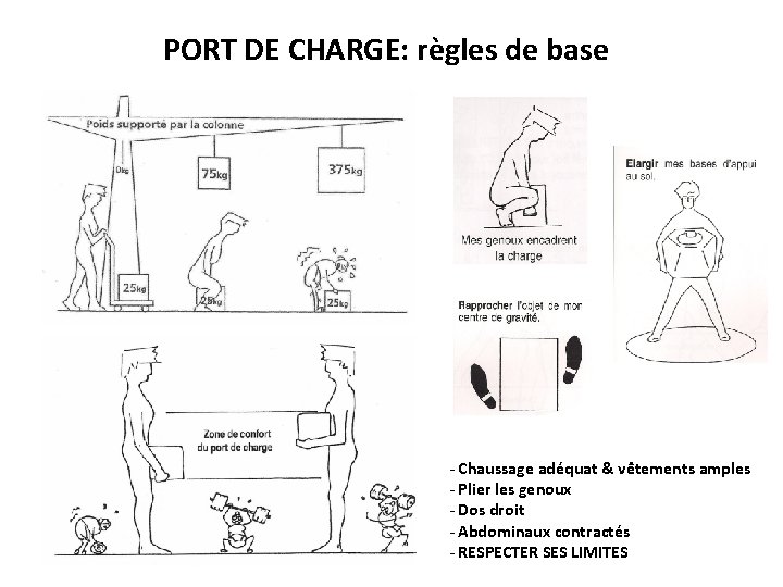 PORT DE CHARGE: règles de base - Chaussage adéquat & vêtements amples - Plier