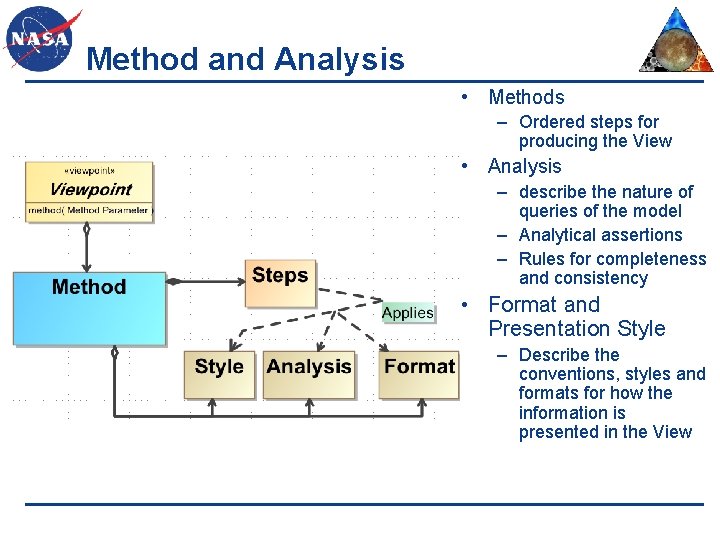 Method and Analysis • Methods – Ordered steps for producing the View • Analysis