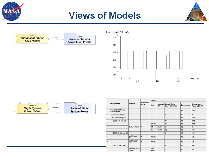 Views of Models 