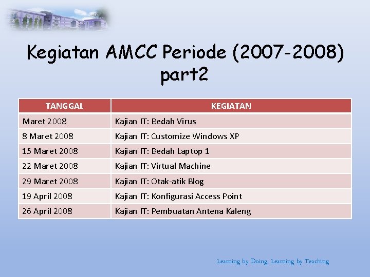 Kegiatan AMCC Periode (2007 -2008) part 2 TANGGAL KEGIATAN Maret 2008 Kajian IT: Bedah