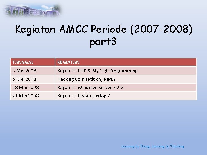 Kegiatan AMCC Periode (2007 -2008) part 3 TANGGAL KEGIATAN 3 Mei 2008 Kajian IT: