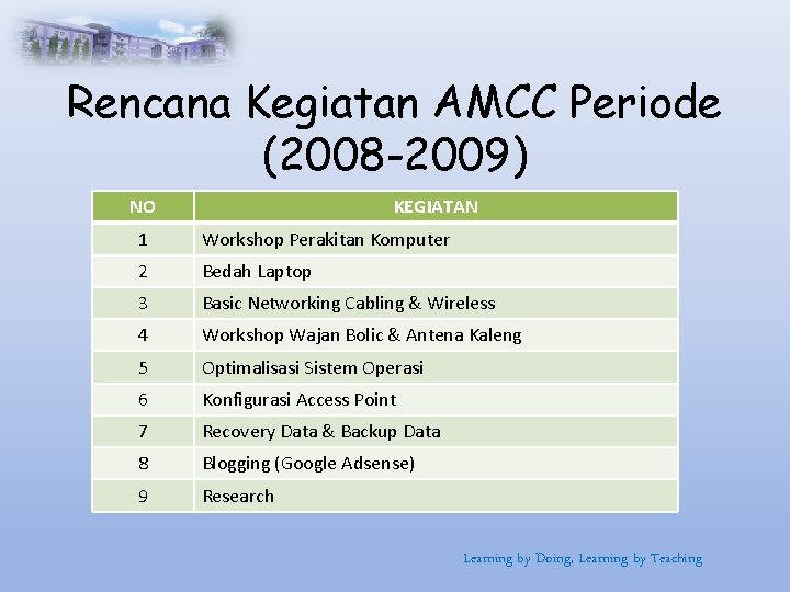 Rencana Kegiatan AMCC Periode (2008 -2009) NO KEGIATAN 1 Workshop Perakitan Komputer 2 Bedah