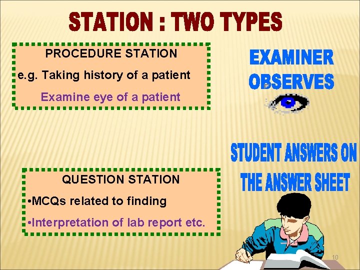 PROCEDURE STATION e. g. Taking history of a patient Examine eye of a patient