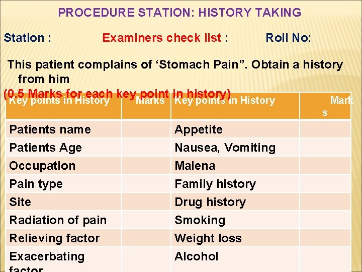 PROCEDURE STATION: HISTORY TAKING Station : Examiners check list : Roll No: This patient PROCEDURE STATION: HISTORY TAKING Station : Examiners check list : Roll No: This patient