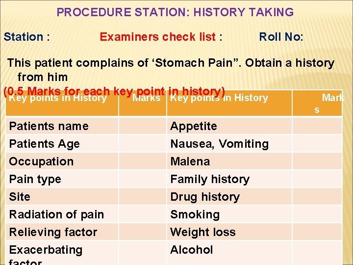 PROCEDURE STATION: HISTORY TAKING Station : Examiners check list : Roll No: This patient