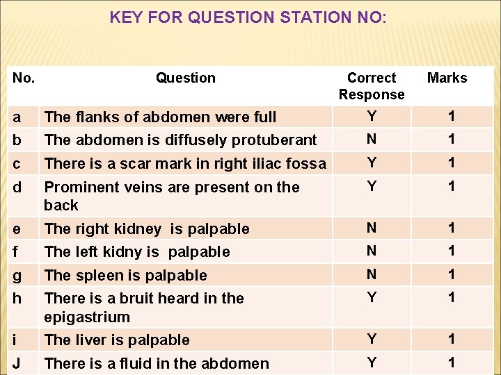 KEY FOR QUESTION STATION NO: No. Question Correct Response Marks a The flanks of