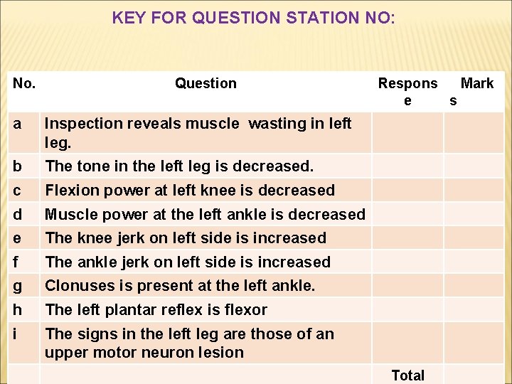 KEY FOR QUESTION STATION NO: No. Question a Inspection reveals muscle wasting in left