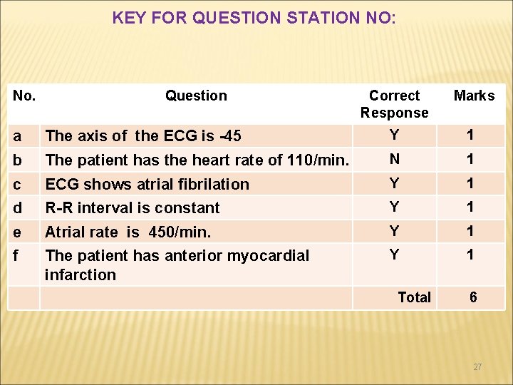 KEY FOR QUESTION STATION NO: No. Question Correct Response Marks a The axis of