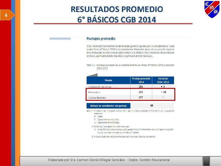 4 RESULTADOS PROMEDIO 6° BÁSICOS CGB 2014 Elaborado por Sra. Carmen Gloria Villegas González