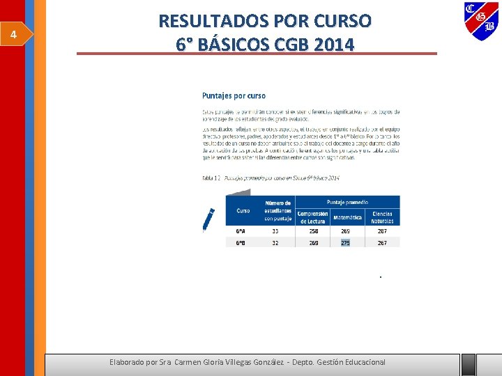 4 RESULTADOS POR CURSO 6° BÁSICOS CGB 2014 . Elaborado por Sra. Carmen Gloria