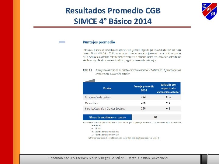 Resultados Promedio CGB SIMCE 4° Básico 2014 Elaborado por Sra. Carmen Gloria Villegas González