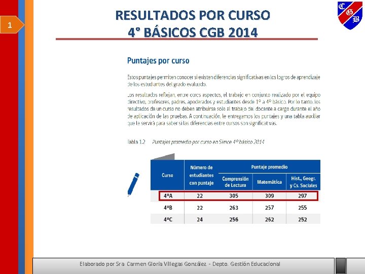 1 RESULTADOS POR CURSO 4° BÁSICOS CGB 2014 Elaborado por Sra. Carmen Gloria Villegas