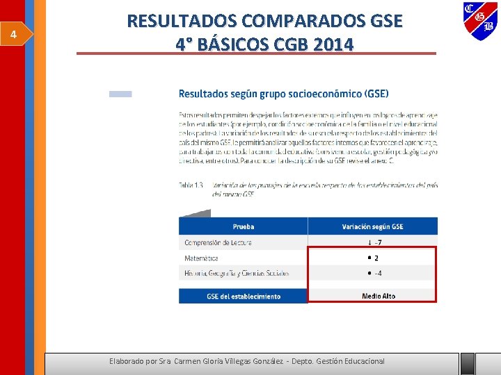 4 RESULTADOS COMPARADOS GSE 4° BÁSICOS CGB 2014 . Elaborado por Sra. Carmen Gloria