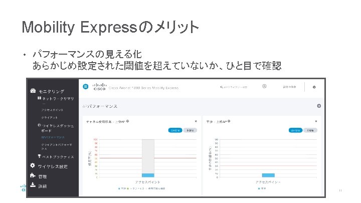 Mobility Expressのメリット • パフォーマンスの見える化 あらかじめ設定された閾値を超えていないか、ひと目で確認 © 2017 Cisco and/or its affiliates. All rights reserved.