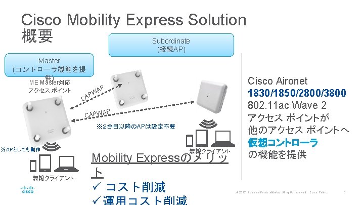 Cisco Mobility Express Solution 概要　 Subordinate (接続AP) Master (コントローラ機能を提 供) ME Master対応 アクセス ポイント