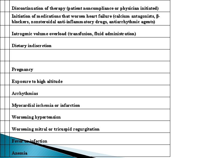 Discontinuation of therapy (patient noncompliance or physician initiated) Initiation of medications that worsen