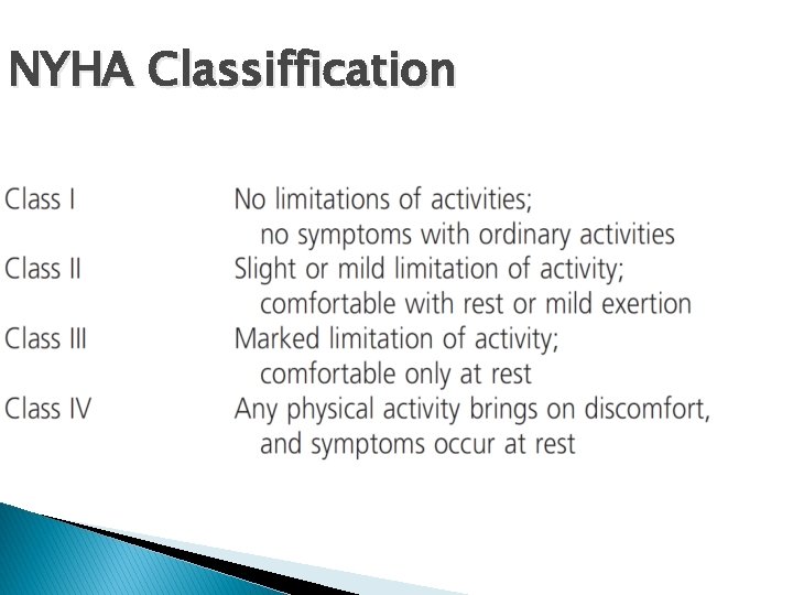 NYHA Classiffication 