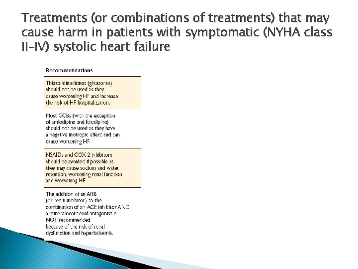 Treatments (or combinations of treatments) that may cause harm in patients with symptomatic (NYHA