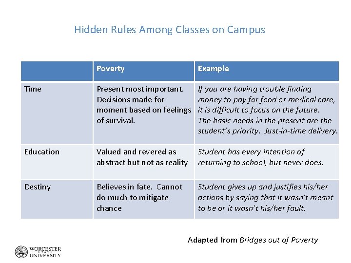  Hidden Rules Among Classes on Campus Poverty Example Time Present most important. Decisions