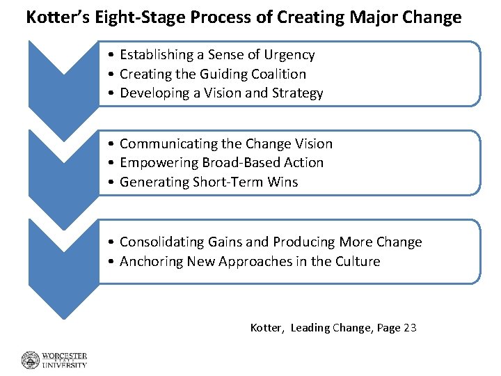 Kotter’s Eight-Stage Process of Creating Major Change • Establishing a Sense of Urgency •