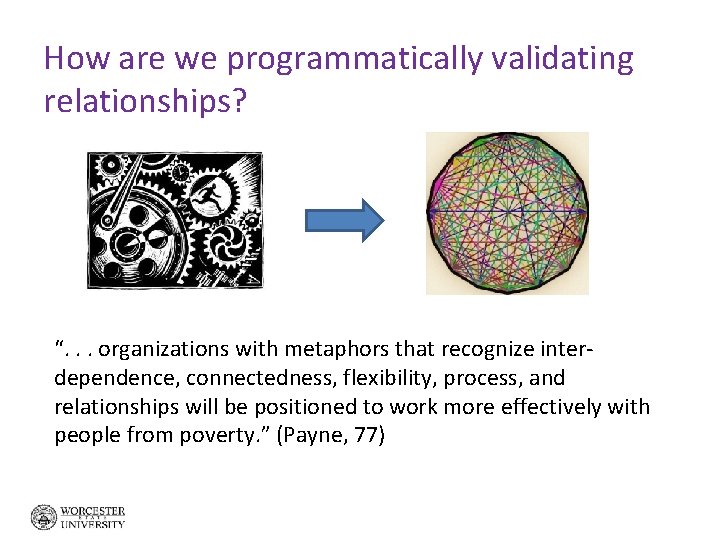 How are we programmatically validating relationships? “. . . organizations with metaphors that recognize