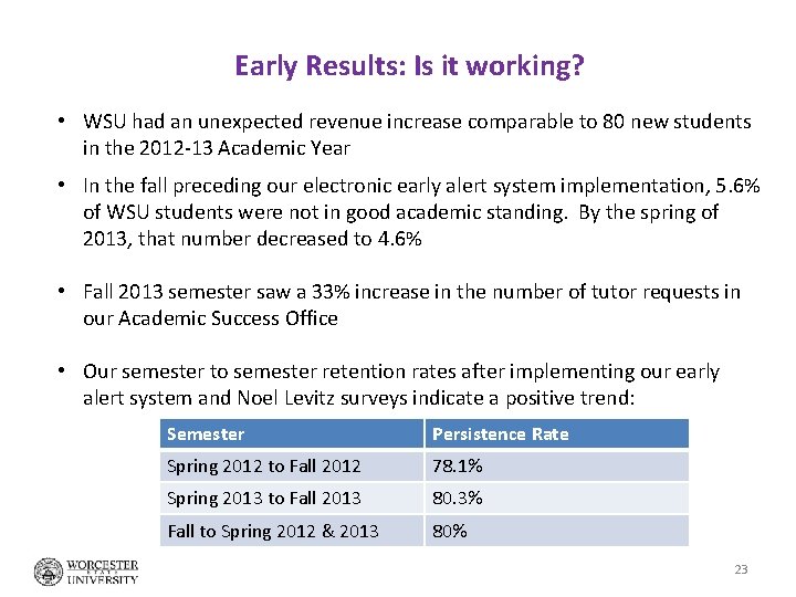 Early Results: Is it working? • WSU had an unexpected revenue increase comparable to