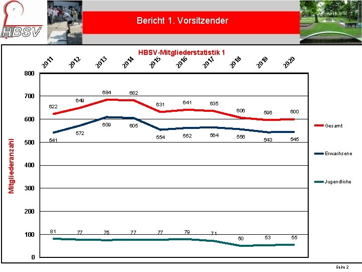 Bericht 1. Vorsitzender 20 20 20 19 20 18 20 17 16 20 20