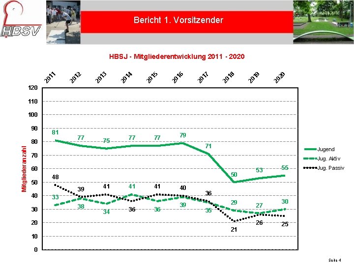 Bericht 1. Vorsitzender 20 20 19 20 20 18 17 20 16 20 20
