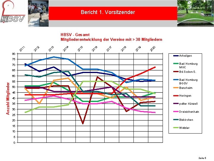 Bericht 1. Vorsitzender 80 20 20 20 19 20 18 20 17 20 16