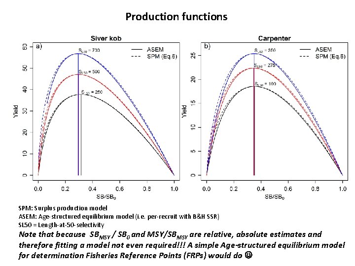 Production functions SPM: Surplus production model ASEM: Age-structured equilibrium model (i. e. per-recruit with