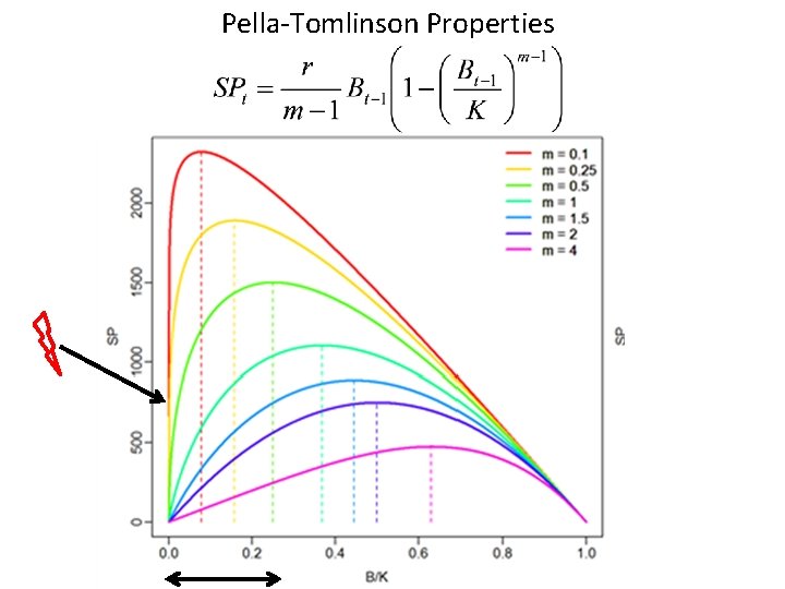 Pella-Tomlinson Properties 