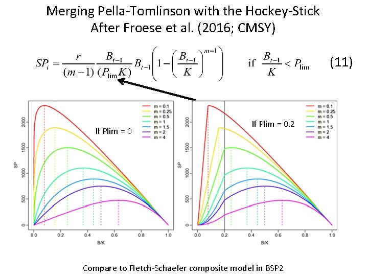 Merging Pella-Tomlinson with the Hockey-Stick After Froese et al. (2016; CMSY) (11) If Plim