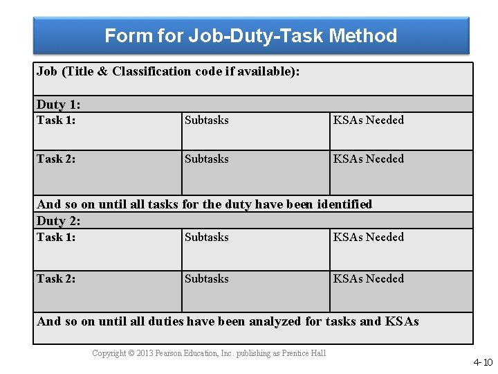 Form for Job-Duty-Task Method Job (Title & Classification code if available): Duty 1: Task