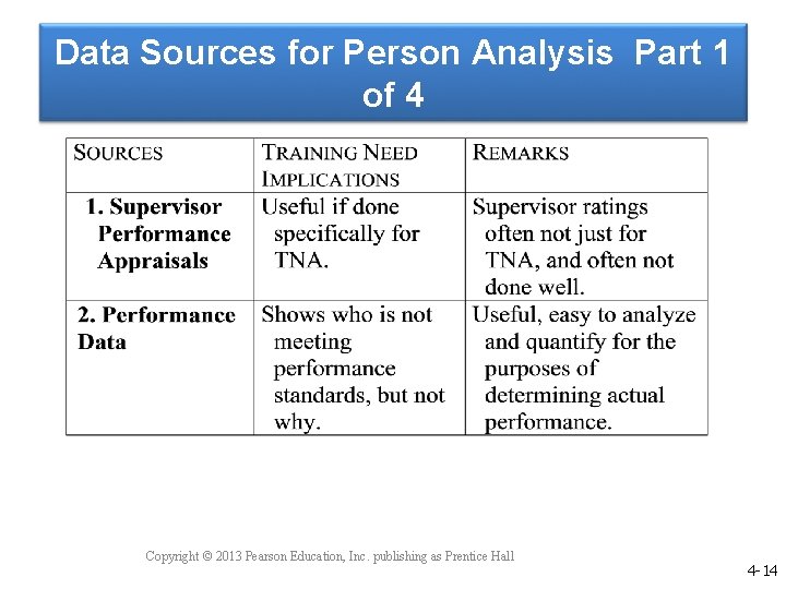Data Sources for Person Analysis Part 1 of 4 Copyright © 2013 Pearson Education,