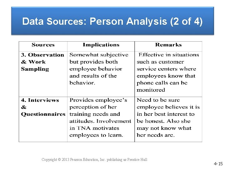 Data Sources: Person Analysis (2 of 4) Copyright © 2013 Pearson Education, Inc. publishing Data Sources: Person Analysis (2 of 4) Copyright © 2013 Pearson Education, Inc. publishing