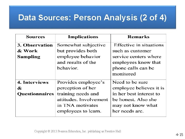 Data Sources: Person Analysis (2 of 4) Copyright © 2013 Pearson Education, Inc. publishing