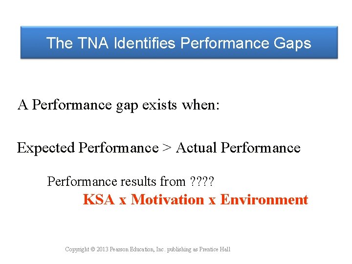 The TNA Identifies Performance Gaps A Performance gap exists when: Expected Performance > Actual The TNA Identifies Performance Gaps A Performance gap exists when: Expected Performance > Actual