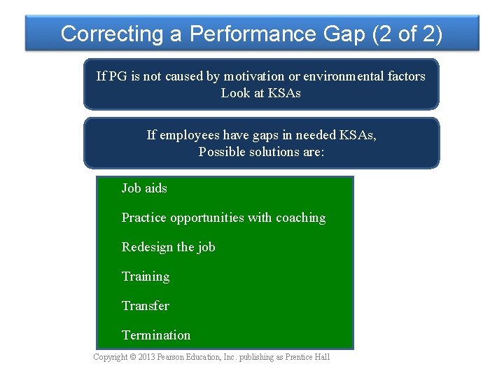 Correcting a Performance Gap (2 of 2) If PG is not caused by motivation