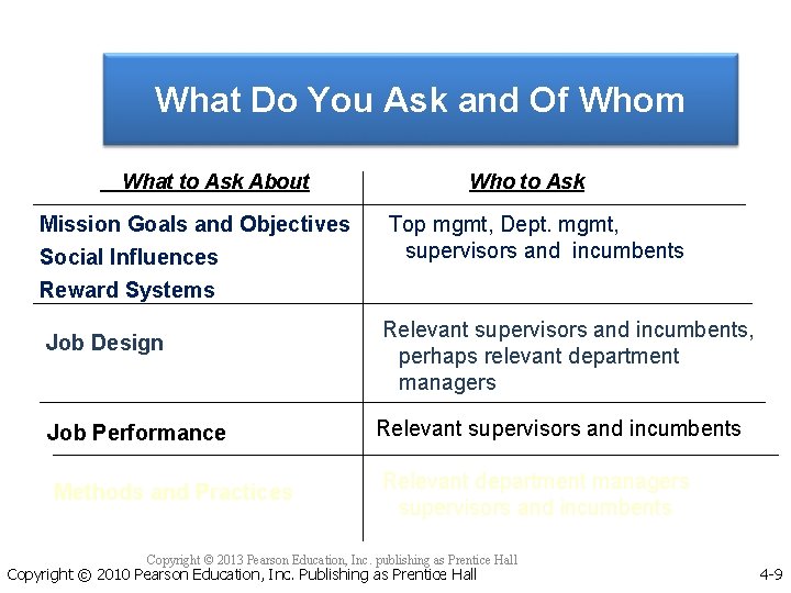 What Do You Ask and Of Whom What to Ask About Mission Goals and What Do You Ask and Of Whom What to Ask About Mission Goals and
