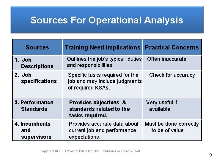 Sources For Operational Analysis Sources Training Need Implications Practical Concerns 1. Job Descriptions Outlines Sources For Operational Analysis Sources Training Need Implications Practical Concerns 1. Job Descriptions Outlines