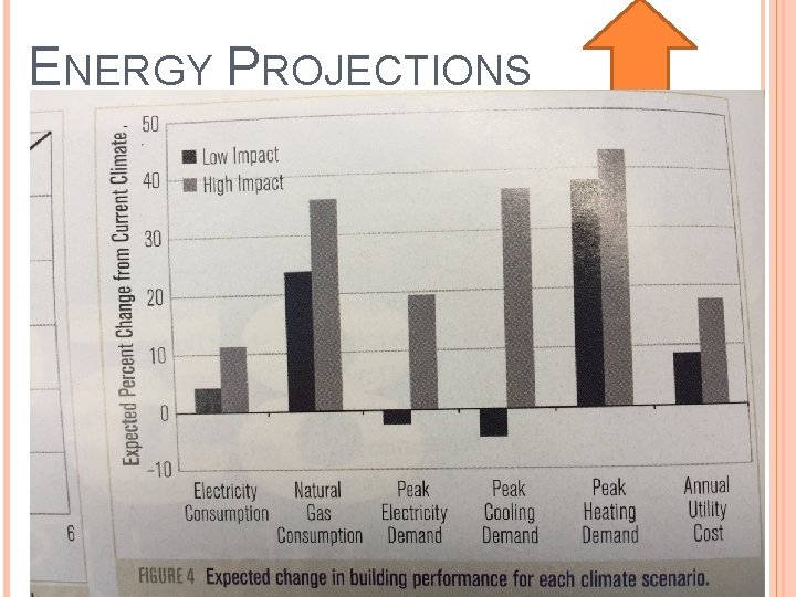 ENERGY PROJECTIONS 