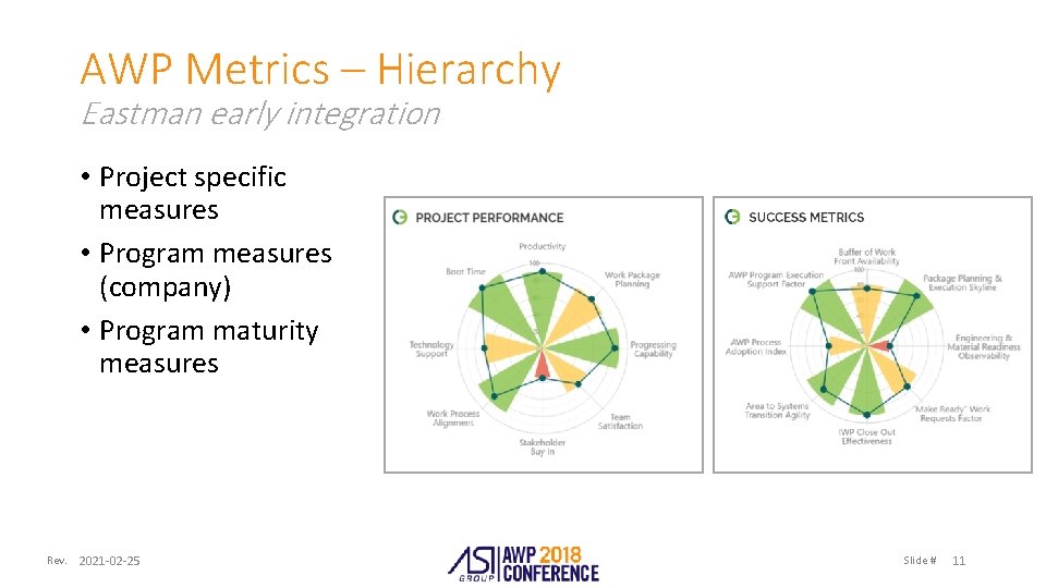 AWP Metrics – Hierarchy Eastman early integration • Project specific measures • Program measures