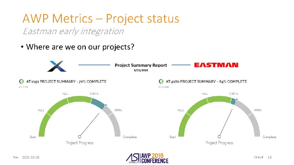 AWP Metrics – Project status Eastman early integration • Where are we on our