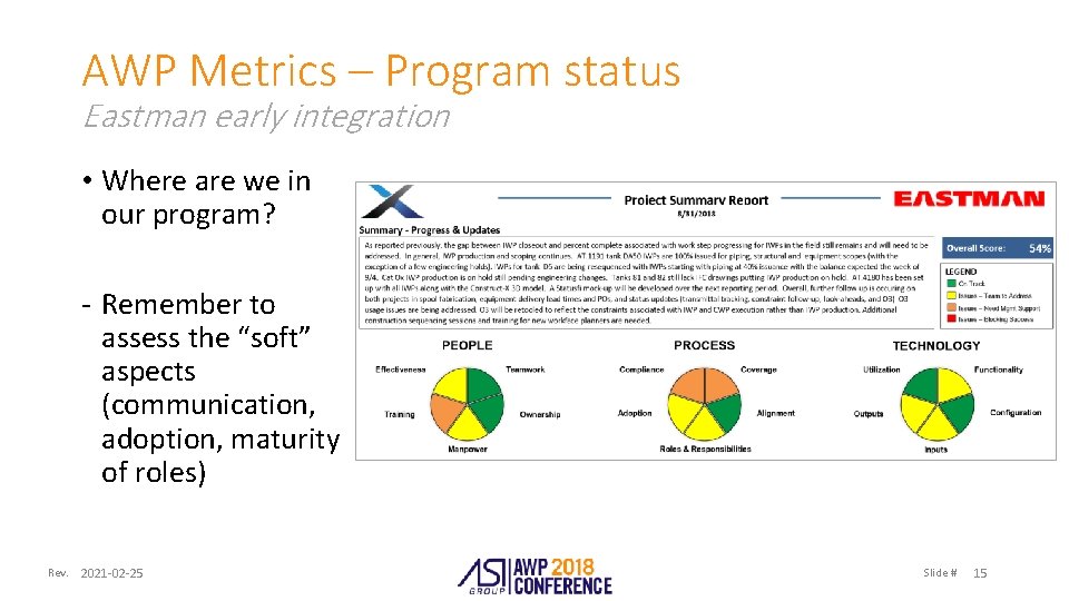 AWP Metrics – Program status Eastman early integration • Where are we in our