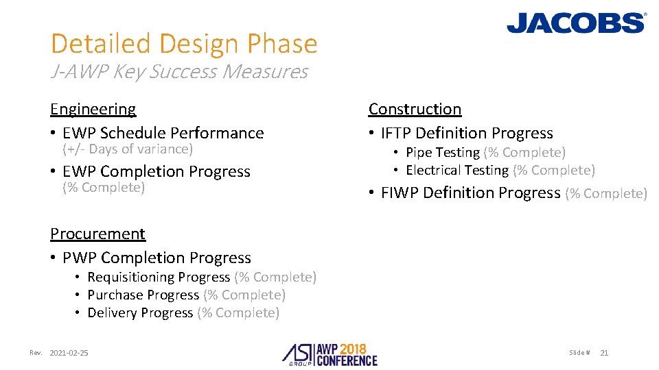 Detailed Design Phase J-AWP Key Success Measures Engineering • EWP Schedule Performance (+/- Days