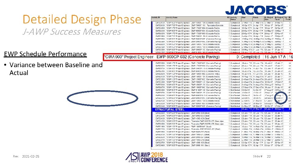 Detailed Design Phase J-AWP Success Measures EWP Schedule Performance • Variance between Baseline and