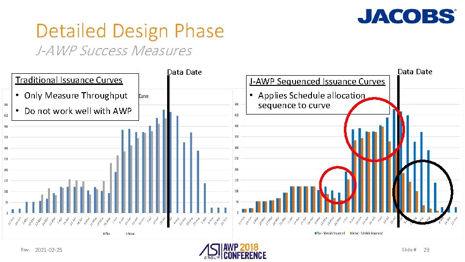 Detailed Design Phase J-AWP Success Measures Traditional Issuance Curves • Only Measure Throughput •